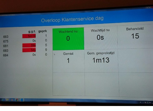 Telefooncentrale